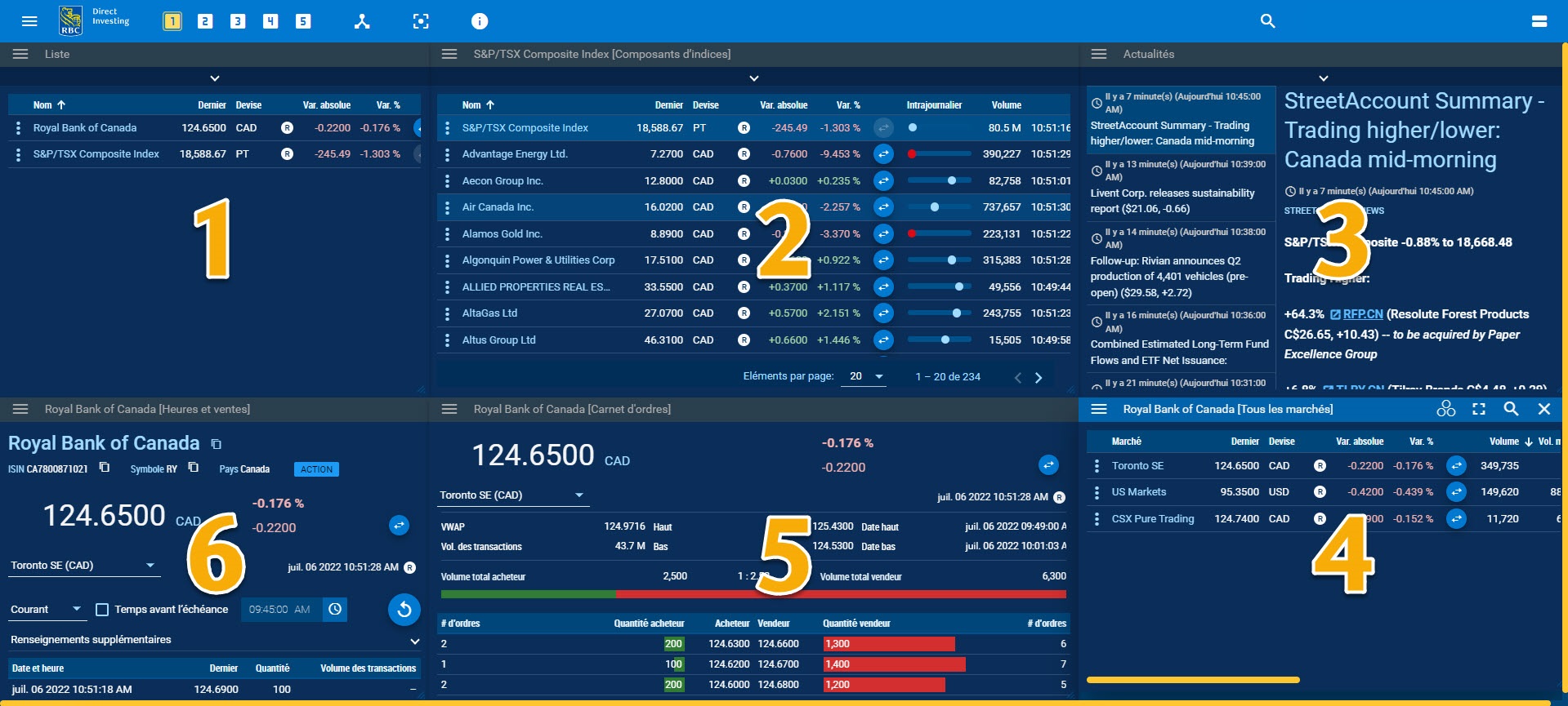 Capture d’écran du Tableau de bord des opérations avec les widgets mentionnés ci-dessus, numérotés d